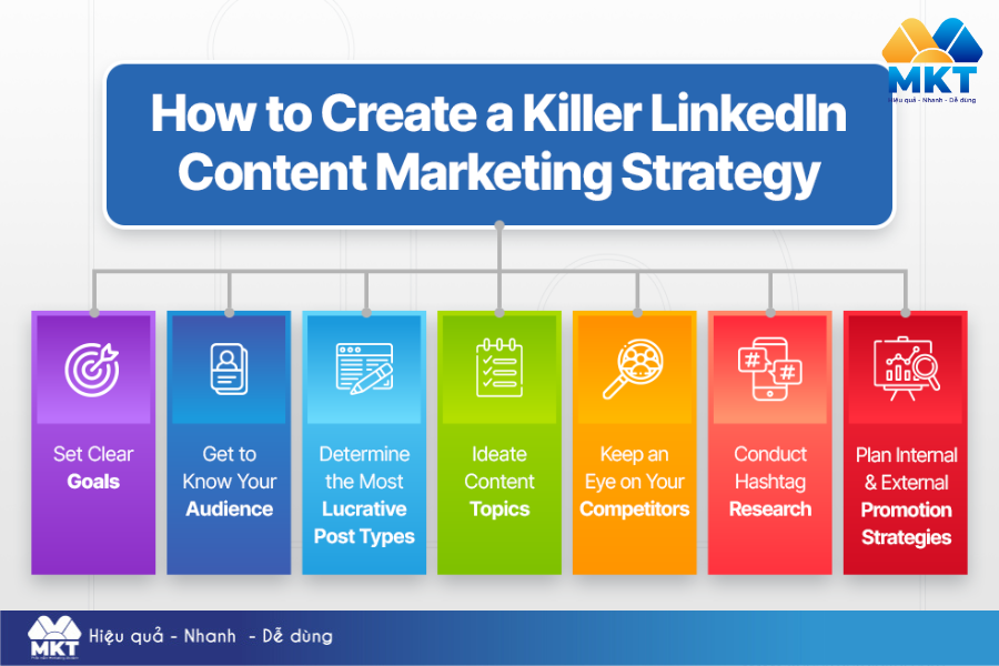 Xây dựng chiến lược Content Marketing LinkedIn