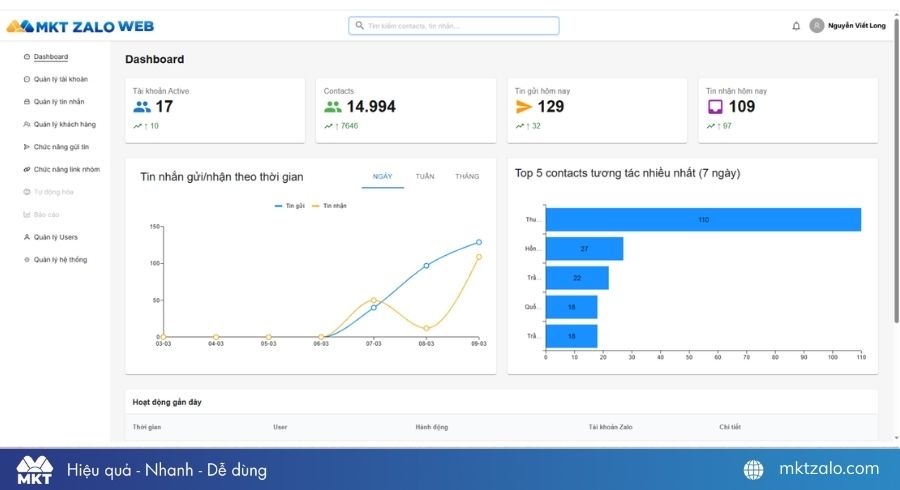 Phần mềm Marketing Zalo tự động