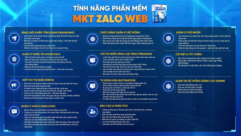 Phần mềm Zmarketing
