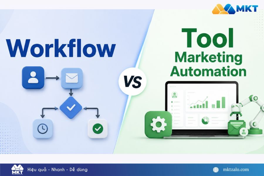 AI Workflow Automation