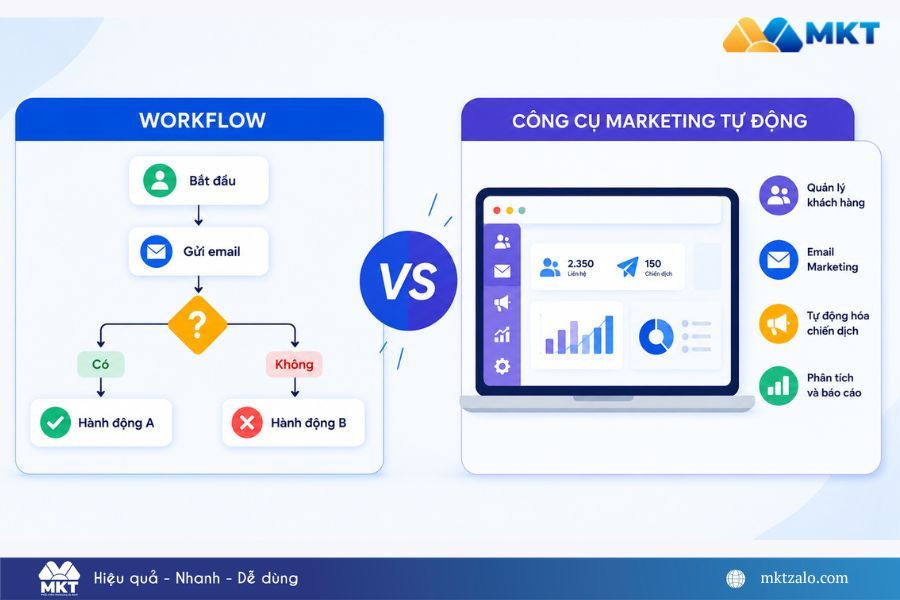 AI Workflow Automation